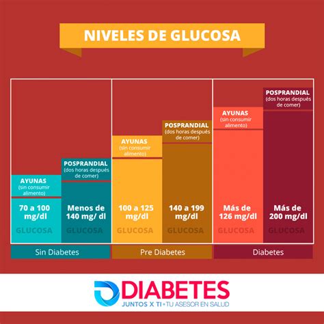nivel normal de glucosa-1